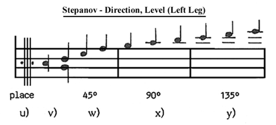 Stepanov - Direction, Level (Left Leg)